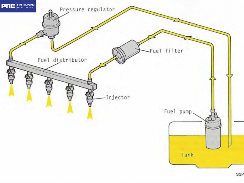 سیستم سوخت رسانی انژکتوری